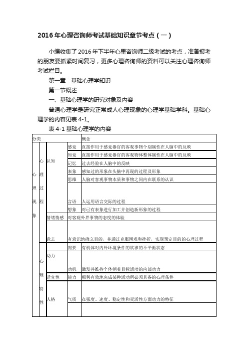 2016年心理咨询师考试基础知识章节考点（一）