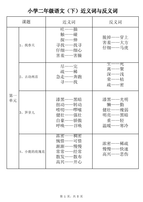 人教版小学二年级语文(下)近义词与反义词