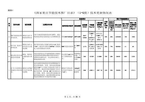 《国家重点节能技术推广目录》(1-6批)技术更新情况表