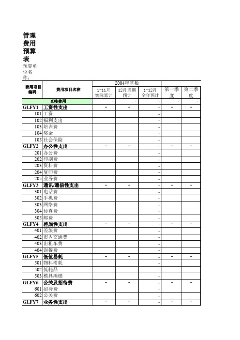 集团公司全面预算表格==全案