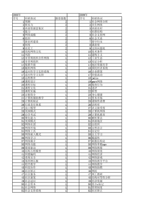 【国家社会科学基金】_社会支持网络_基金支持热词逐年推荐_【万方软件创新助手】_20140804