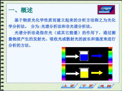 分光光度法基本原理