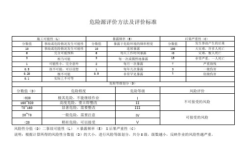 检维修作业危险源清单