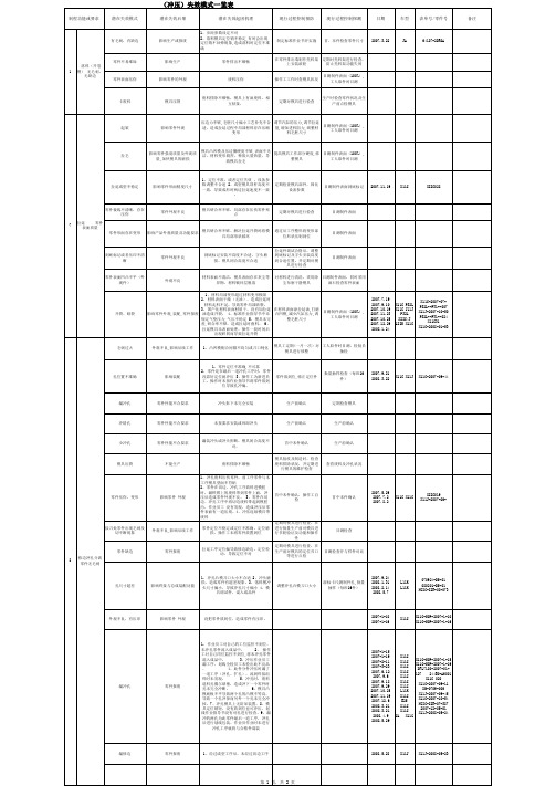 冲压失效模式一览表