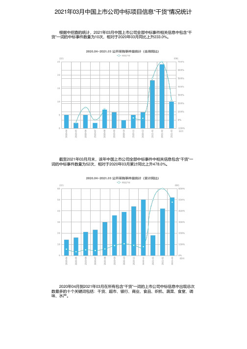 2021年03月中国上市公司中标项目信息“干货”情况统计