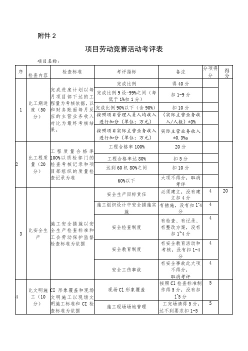 项目劳动竞赛活动考核表