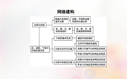 2019版立体几何初步章末总结课件新人教B版