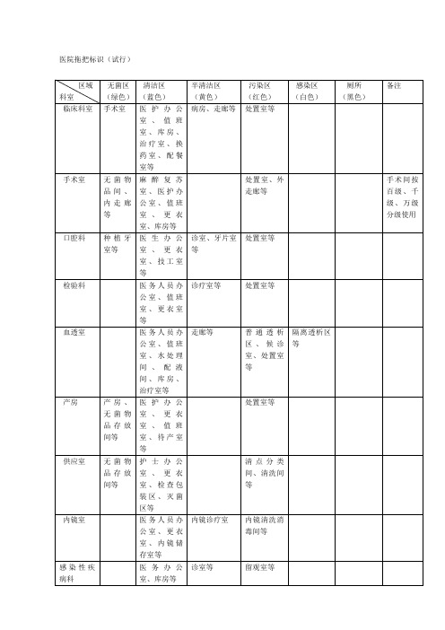 医院拖把标识