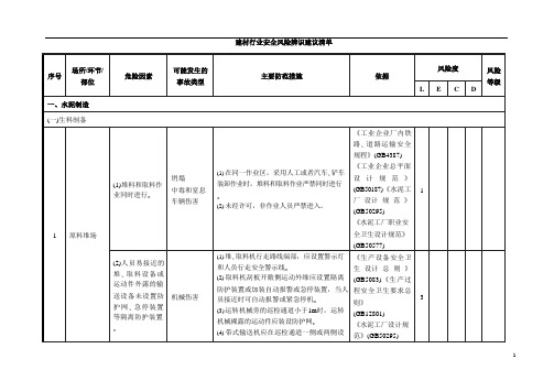 工贸企业(全行业)安全风险辨识清单