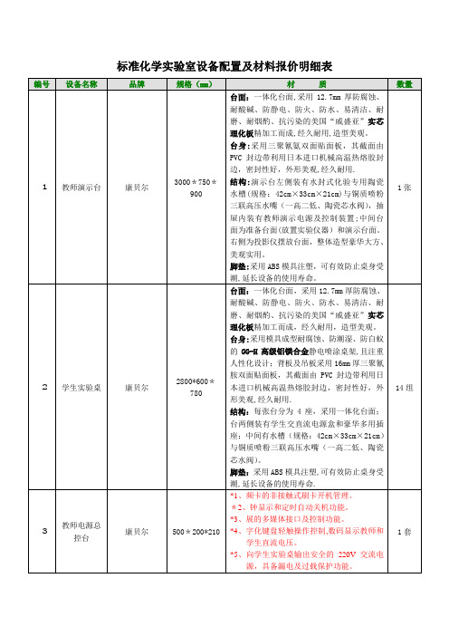 标准化学实验室设备配置及材料报价明细表