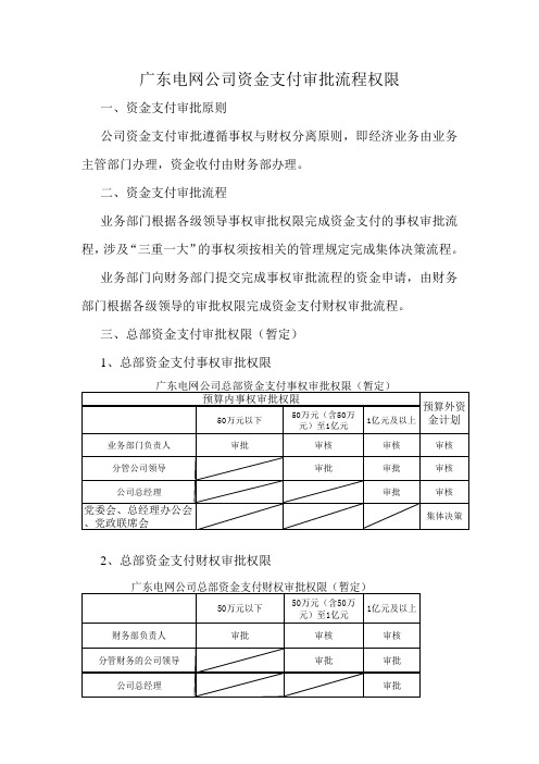 资金支付审批流程权限