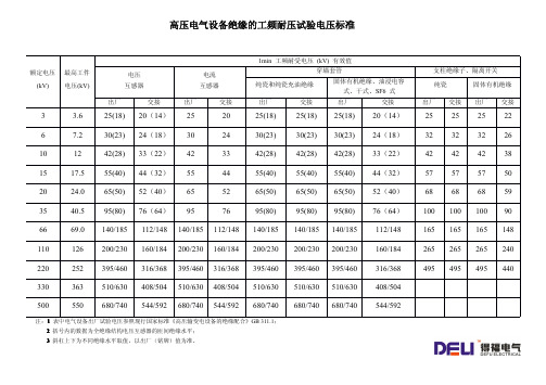 工频耐压规范