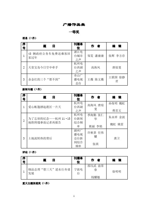 广播作品类一等奖