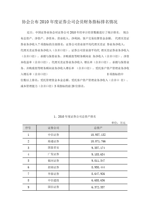 协会公布xxxx年度证券公司会员财务指标排名情况