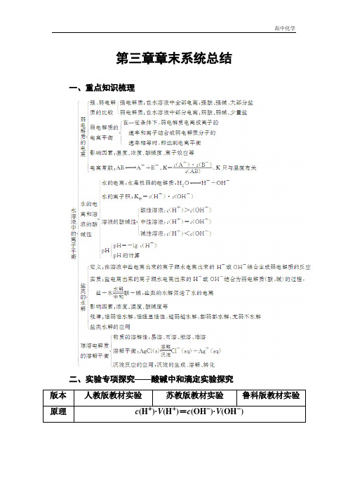 人教版高中化学选修4练习:第三章章末系统总结 Word版含答案
