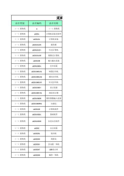 北京市政府采购集中采购目录