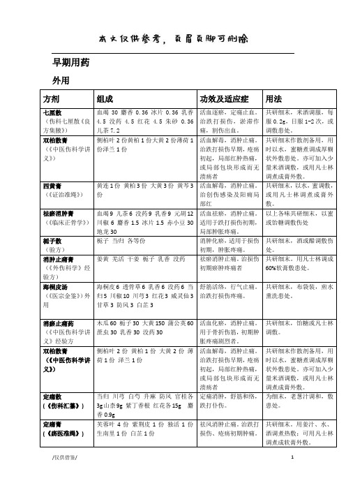 骨科外用方剂[优质材料]