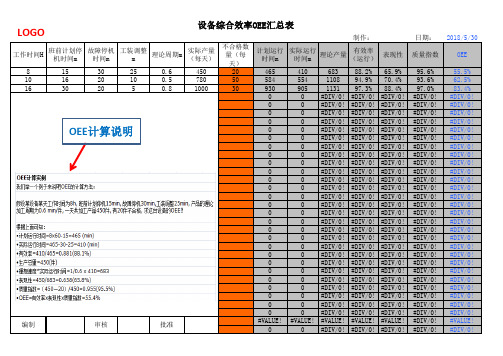 OEE计算表(附实例讲解)