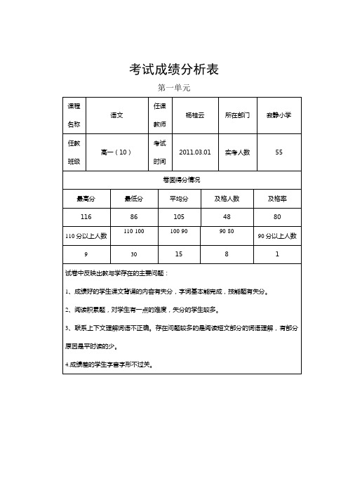 考试成绩分析表