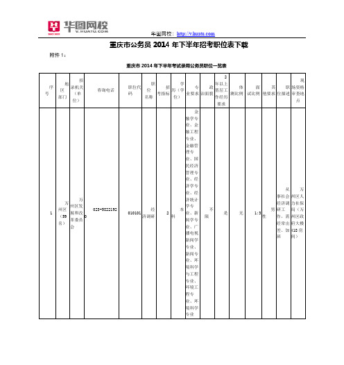 重庆市公务员2014年下半年招考职位表下载