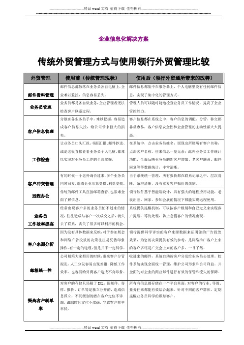 外贸信息化解决方案