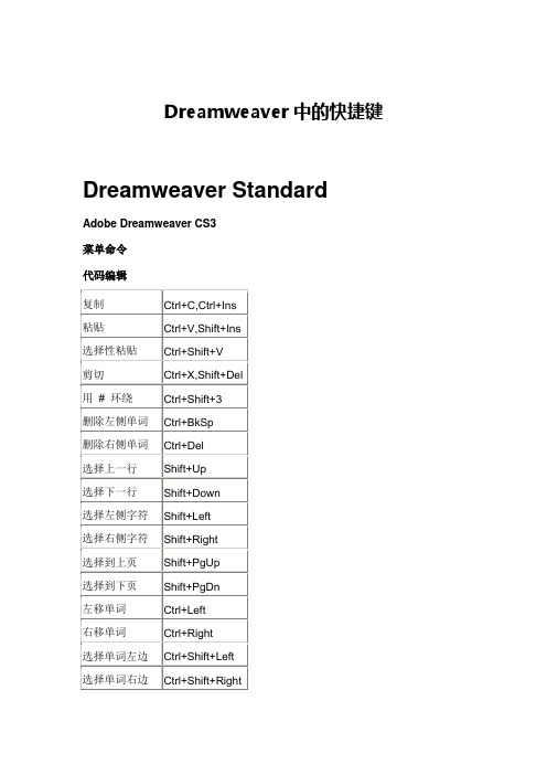 Dreamweaver中的快捷键