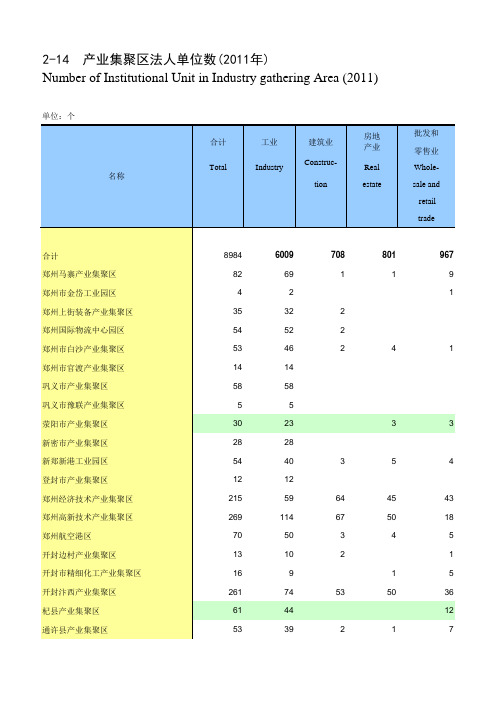 2012河南统计年鉴14