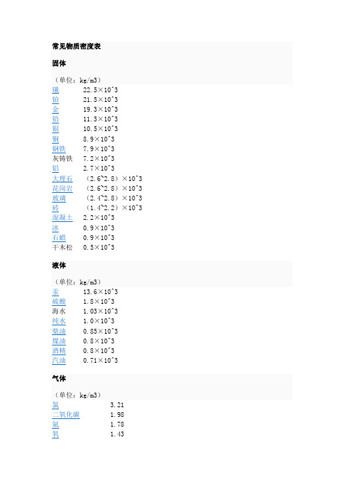 常见物质密度表