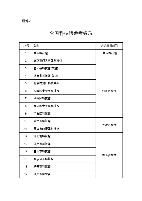 全国科技馆参考名录