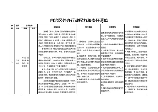 自治区外办行政权力和责任清单