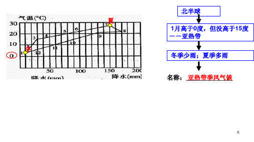 地理高中地理 5_居民与聚落、世界发展的差异