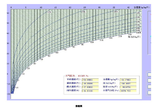 焓湿图
