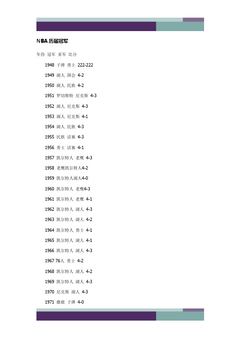 ……NBA历届冠军