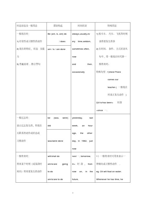 2018年最新版本高考英语专题复习时态语态讲解及练习Word版