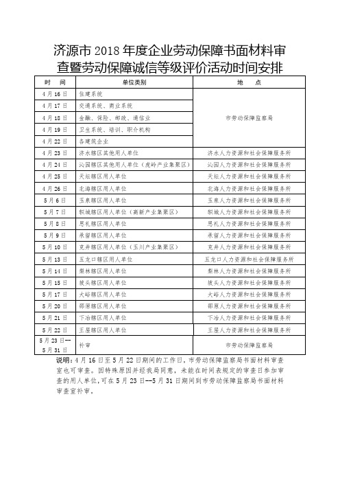 济源市2018年度企业劳动保障书面材料审查暨劳动保障诚信