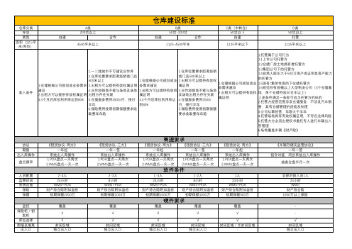 仓储建设标准