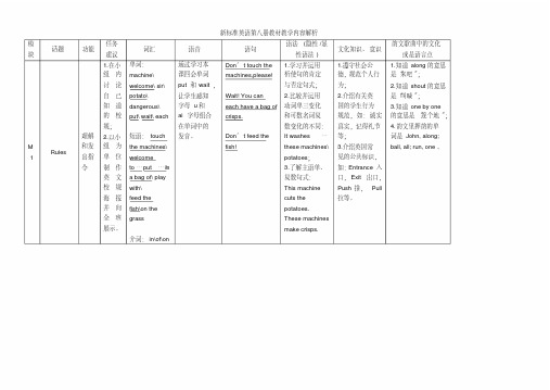 四年级下第八册英语知识点汇总