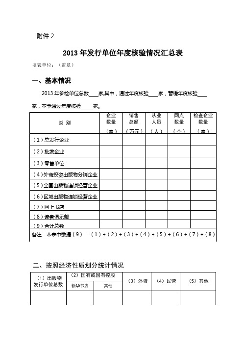 2013年发行单位年度核验情况汇总表