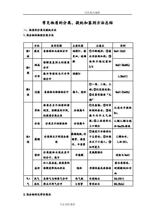 常见物质的分离、提纯及鉴别方法总结