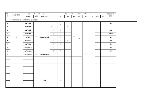 常用钢材的美国牌号与中国牌号对照表
