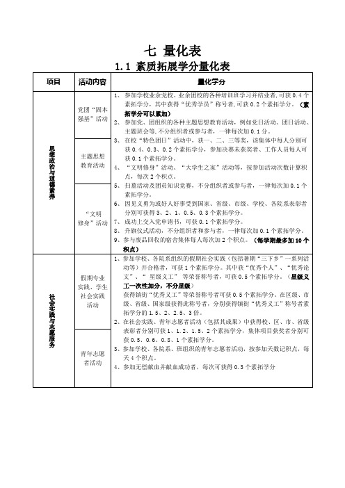 素拓量化表