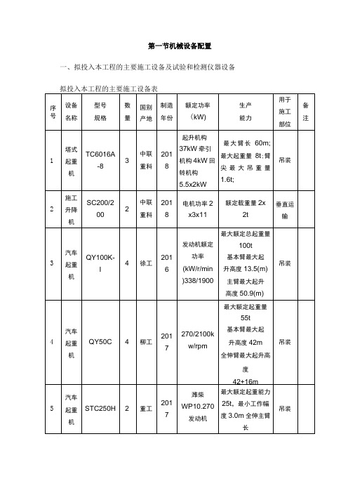 机械设备配置