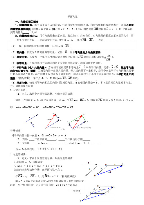 平面向量的基本概念及线性运算  知识点