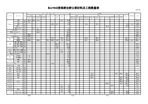 空心板桥工程数量表