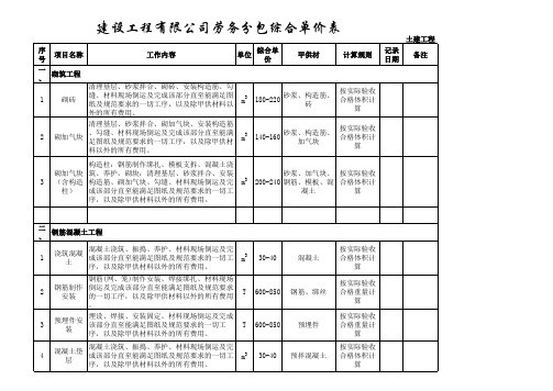 建设工程劳务分包综合单价表  土建专业