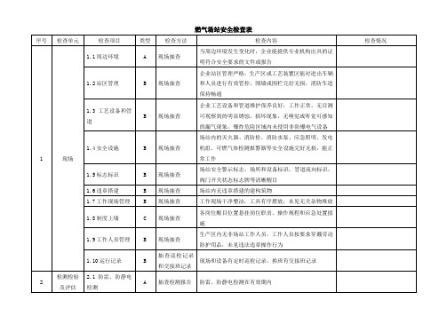 燃气场站安全检查表