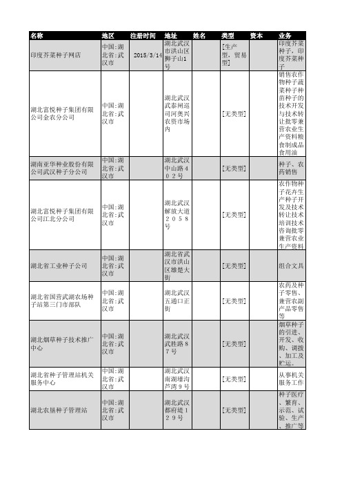 2018年武汉市种子行业企业名录184家