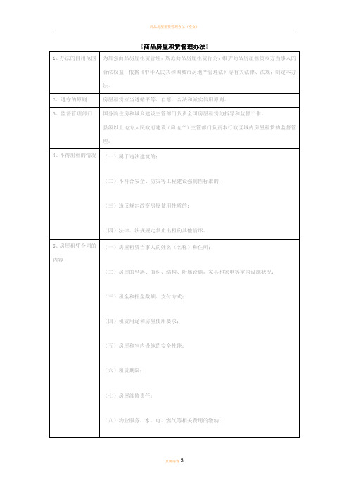 商品房屋租赁管理办法doc