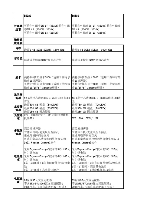 笔记本spec一览表