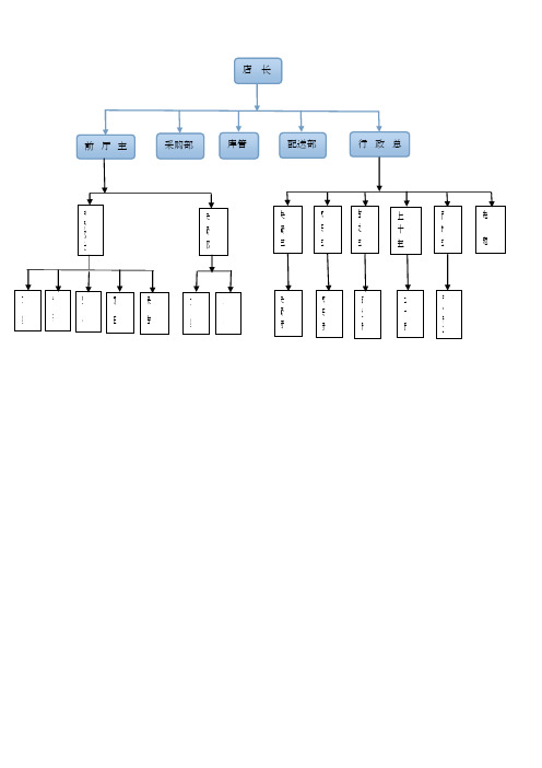 餐饮店管理组织结构图